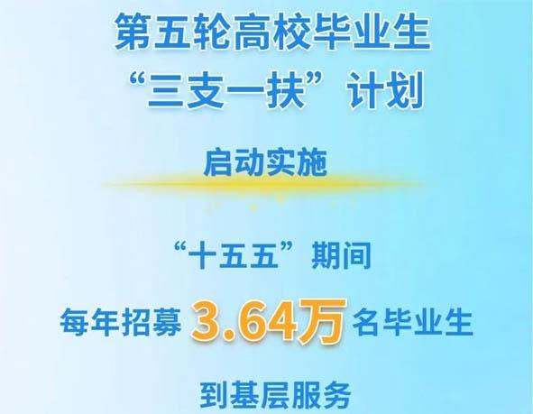政策加码筑牢基层人才根基 新一轮三支一扶配套保障体系全面优化落地